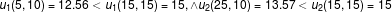 41(5, 10) = 12.56 < 41(15, 15) = 15, Auz(25, 10) = 13.57 < u2(15,15) = 15