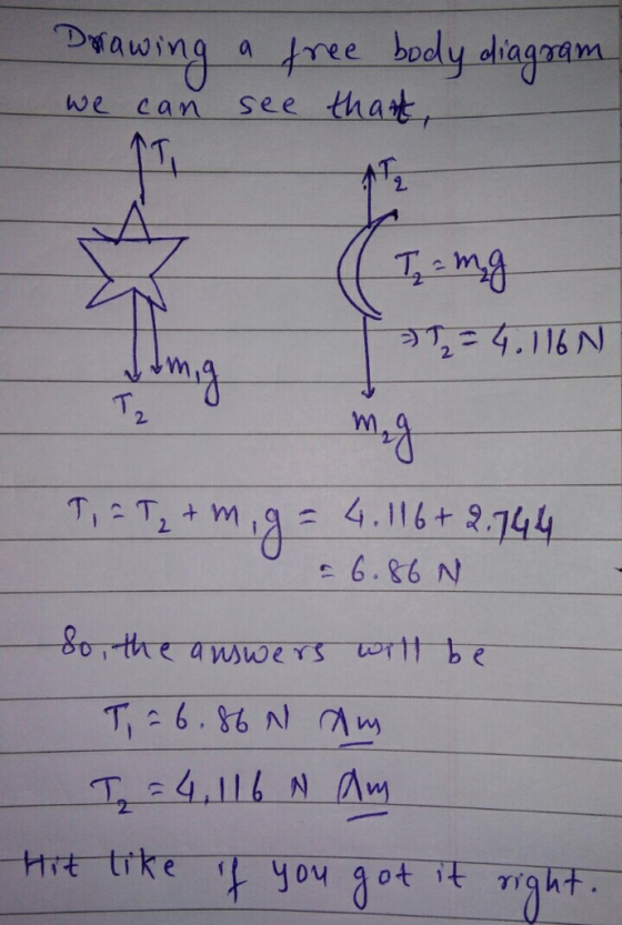 Drawing a ree body daggam we can see tha 2 2 2. ไท