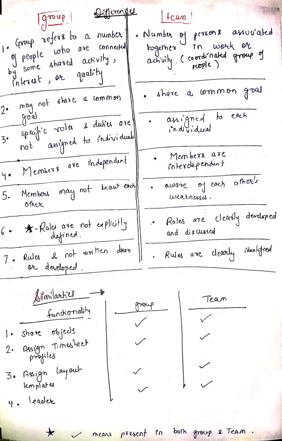 1group ] Diferentes 1. Group refers to a number of people who are connected - I team! • Number of person & assovated together