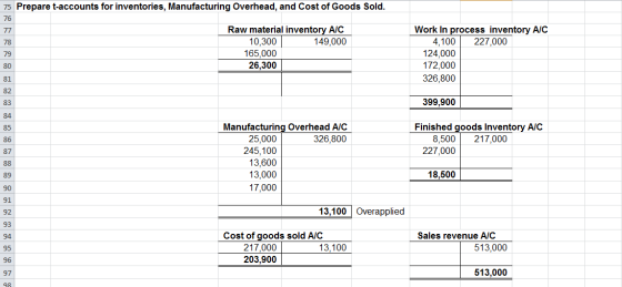 75 Prepare t-accounts for inventories, Manufacturing Overhead, and Cost of Goods Sold. Raw material inventory A/C 10,300 149,