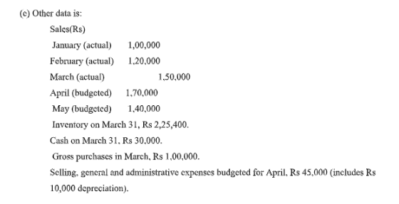 (©) Other data is: Sales(Rs) January (actual) 1,00,000 February (actual) 1.20,000 March (actual) 1,50,000 April (budgeted) 1,