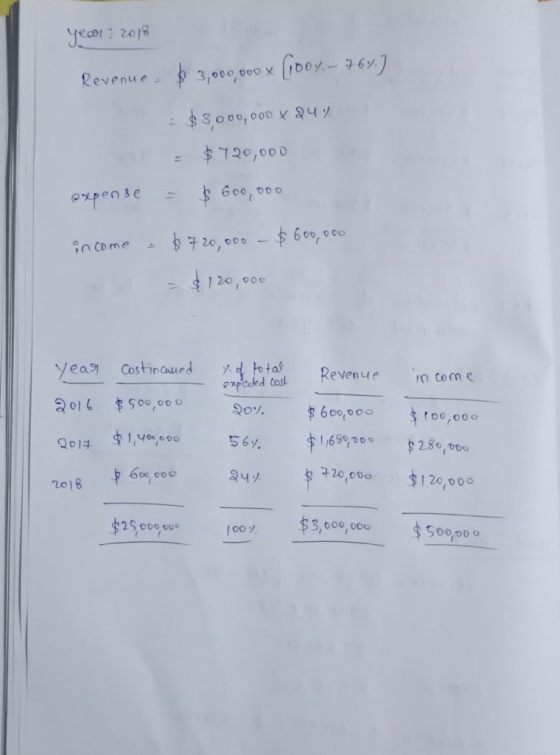 year 2018 Revenue - $3,000,000 X (100%._ 76%) 000,000 x 24 = $ 120,000 expense = $600,000 income - $720,000 - $600,000 = $120