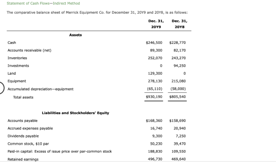 Statement of Cash Flows-Indirect Method The comparative balance sheet of Merrick Equipment Co. for December 31, 2049 and 2048