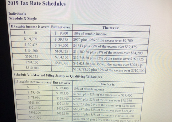 2019 Tax Rate Schedules Individuals Schedule X-Single If taxable income is over: But not over: The tax is: $ 0 $ 9,700 10% of