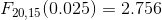 F20,15 0.025) = 2.756