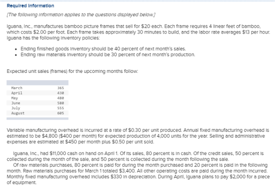 Required Information [The following Information applies to the questions displayed below.] guana, Inc., manufactures bamboo p