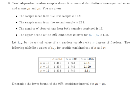 8. Two independent random samples drawn from normal distributions have equal variances and means and p2. You are given The sa