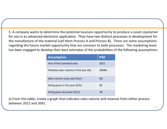 5. A company wants to determine the potential business opportunity to produce a novel copolymer for use in an advanced electr