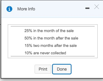 0 More Info 25% in the month of the sale 50% in the month after the sale 15% two months after the sale 10% are never collecte
