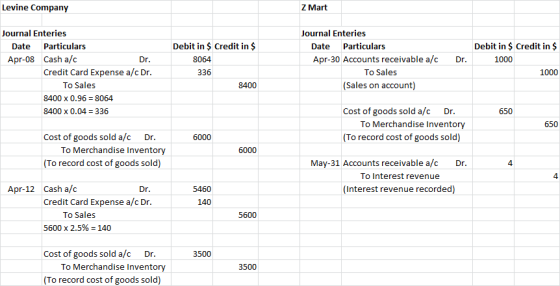 Z Mart Levine Company Journal Enteries Journal Enteries Debit in $ Credit in $ Debit in $ Credit in $ Particulars Particulars