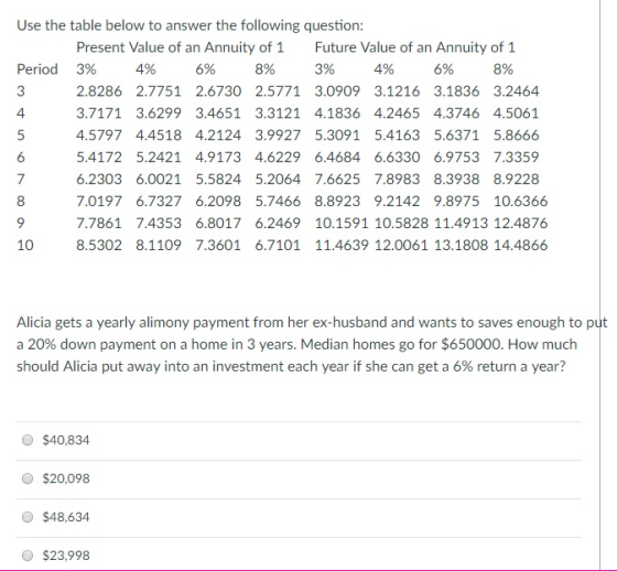 Use the table below to answer the following question: Present Value of an Annuity of 1 3% 4% 6% 8% 2.8286 2.7751 2.6730 2.5771 3.0909 3.1216 3.1836 3.2464 3.7171 3.6299 3.4651 3.3121 4.1836 4.2465 4.3746 4.5061 4.5797 4.4518 4.2124 3.9927 5.3091 5.4163 5.6371 5.8666 5.4172 5.2421 4.9173 4.62296.4684 6.6330 6.9753 7.3359 6.2303 6.0021 5.5824 5.2064 7.6625 7.8983 8.3938 8.9228 7.0197 6.7327 6.2098 5.7466 8.8923 9.2142 9.8975 10.6366 7.7861 7.4353 6.8017 6.2469 10.1591 10.5828 11.4913 12.4876 8.5302 8.1109 7.3601 6.7101 11.4639 12.0061 13.1808 14.4866 Future Value of an Annuity of 1 3% 4% 6% 8% Period 4 6 8 10 Alicia gets a yearly alimony payment from her ex-husband and wants to saves enough to put a 20% down payment on a home in 3 years. Median homes go for $650000. How much should Alicia put away into an investment each year if she can get a 6% return a year? О $40.834 O $20,098 O $48,634 O $23,998