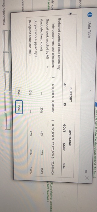 T u le icon to view the step-down method (AS first).) i Data Table for ea SUPPORT OPERATING GOVT CORP AS Total $ ats cos al