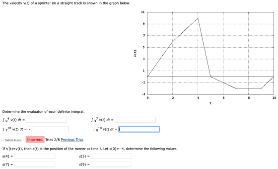 The velocity v(t) of a sprinter on a straight track is shown in the graph below. 11 9 7 5 v(t) 3 1 -1 -3 0 2 8 10 t Determine