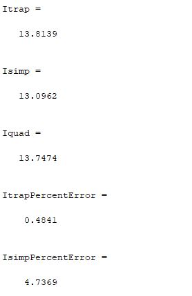 Itrap 13.8139 Isimp 13.0962 Iquad 13.7474 ItrapPercentError - 0.4841 IsimpPercentError 4.7369