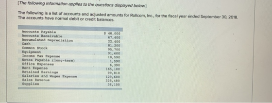[The following information applies to the questions displayed below.] The following is a list of accounts and adjusted amount