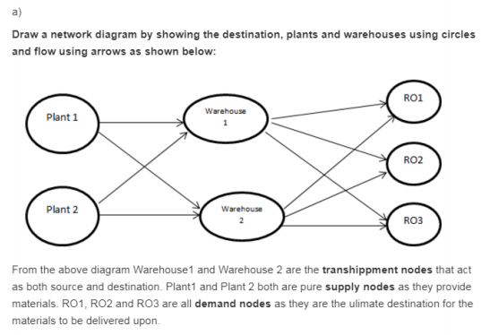 a) Draw a network diagram by showing the destination, plants and warehouses using circles and flow using arrows as shown belo