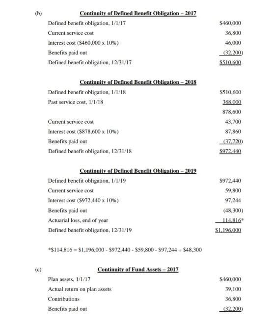 (b) $460,000 36,800 Continuity of Defined Benefit Obligation - 2017 Defined benefit obligation, 1/1/17 Current service cost I
