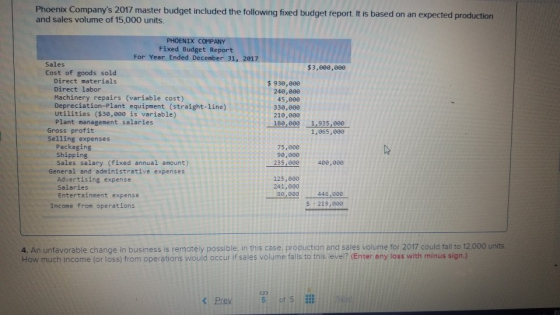 Phoenix Companys 2017 master budget included the following fixed budget report. It is based on an expected production and sa