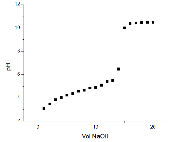 Hd 10 Vol NaOH