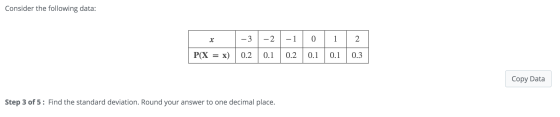 Consider the following data: -2 -1 0 1 2 P(X = x) 0.2 0.1 0.2 0.1 0.1 0.3 Copy Data Step 3 of 5: Find the standard deviation.