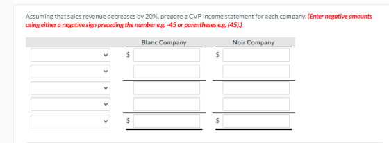 Assuming that sales revenue decreases by 20%, prepare a CVP income statement for each company. (Enter negative amounts using