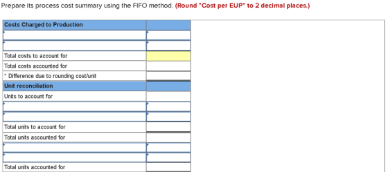 Prepare its process cost summary using the FIFO method. (Round Cost per EUP to 2 decimal places.) Costs Charged to Producti