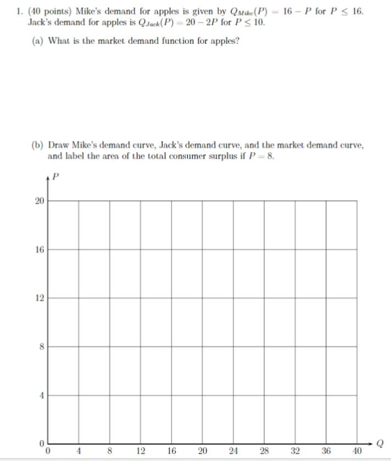 . (40 points) Mikes demand for apples is given by QMike(P) 16 P for P 16 Jacks demand for apples is QJack(P) 20 2P for P (a