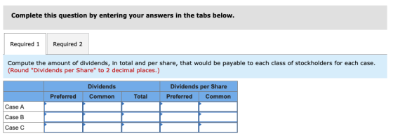 Complete this question by entering your answers in the tabs below. Required 1 Required 2 Compute the amount of dividends, in