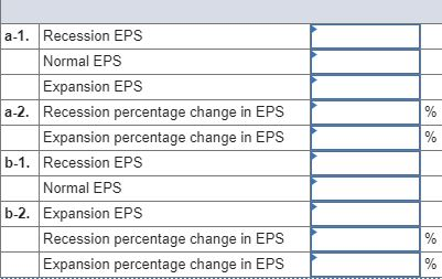a-1. Recession EPS Normal EPS Expansion EPS a-2. Recession percentage change in EPS Expansion percentage change in EPS b-1. R