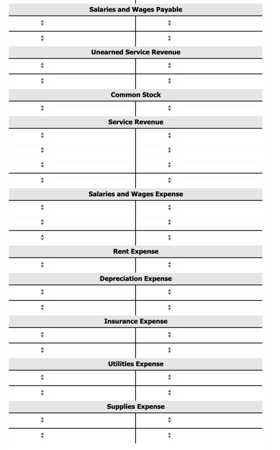 Salaries and Wages Payable Unearned Service Revenue Common Stock Service Revenue Salaries and Wages Expense Rent Expense Depr