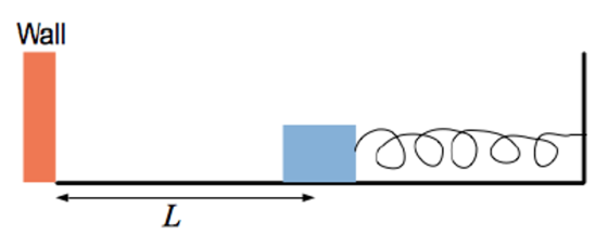 i have some physics questions. hopefully you can a