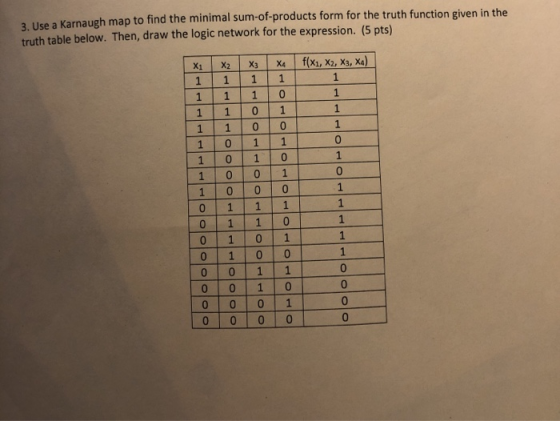 3 Use A Karnaugh Map To Find The Minimal Sum of products Form For The 
