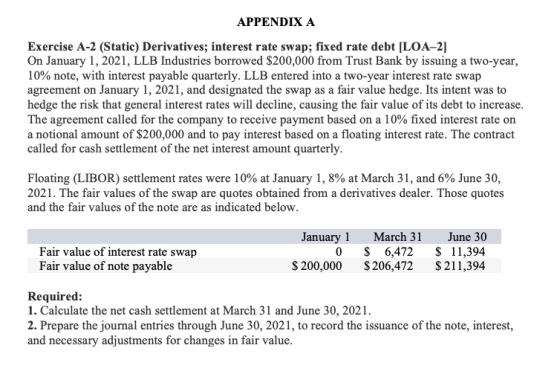 APPENDIX A Exercise A-2 (Static) Derivatives; interest rate swap; fixed rate debt [LOA-2] On January 1, 2021, LLB Industries