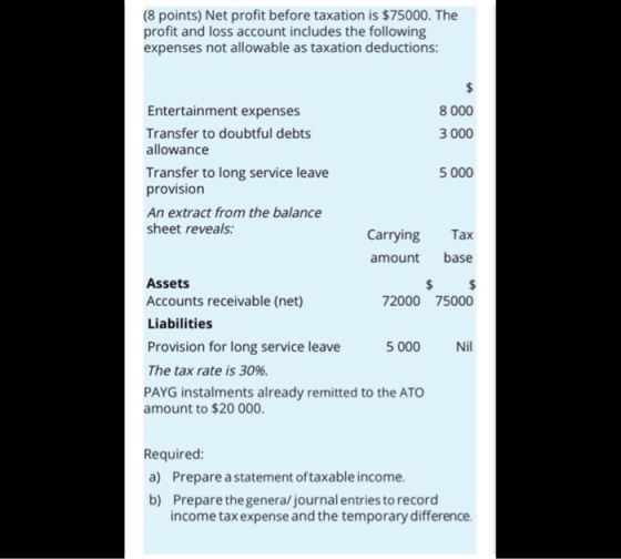 (8 points) Net profit before taxation is $75000. The profit and loss account includes the following expenses not allowable as