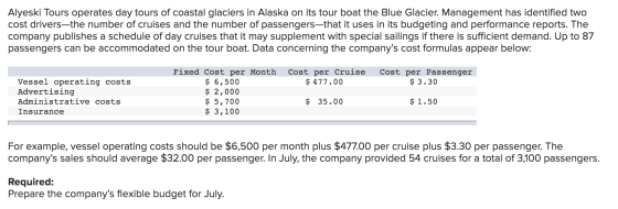 Alyeski Tours operates day tours of coastal glaciers in Alaska on its tour boat the Blue Glacier. Management has identified t