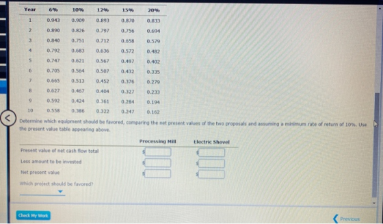 Year 6% 10% 1296 154 20% 0.943 909 0.893 0.870 0.833 0.890 0.826 0.797 0.756 0.694 ON 0.840 0.751 0.712 0.658 0.579 0.792 0.6