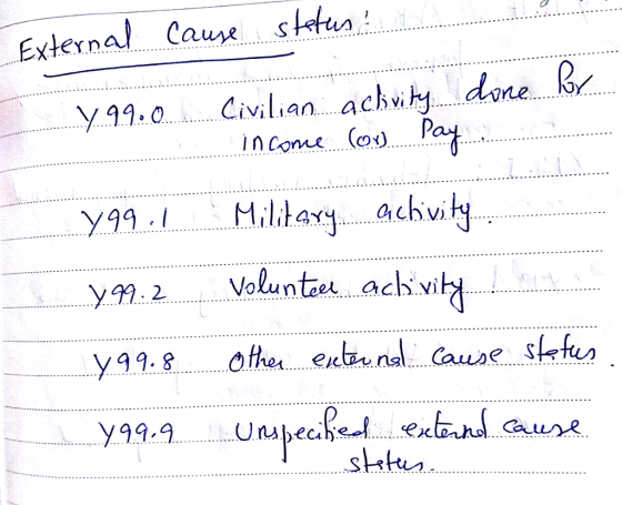 Exlernal Cause shn incoms (oP ygg . Hillary achvity