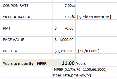 COUPON RATE 7.00% YIELD = RATE = 5.17% [ yield to maturity] PMT $ 70.00 FACE VALUE $ 1,000.00 PRICE = $ 1,150.660 (90/0.0885]
