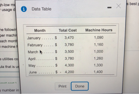 s best jh-low me usage d A Data Table Month Total Cost Machine Hours he followin per machir pach month machine 1,090 1,160 Ja