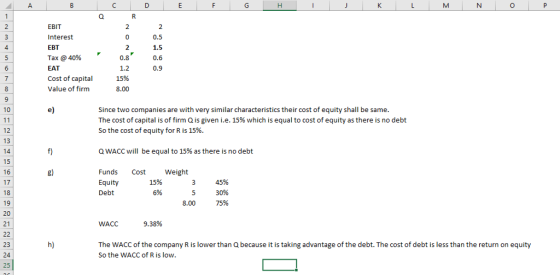 EBIT Interest EBT Tax @ 40% EAT Cost of capital Value of firm 2 0.5 1.5 0.6 0.9 0.8 15% 8.00 Since two companies are with very similar characteristics their cost of equity shall be same The cost of capital is of firm Q is given i.e. 15% which is equal to cost of equity as there is no debt So the cost of equity for R is 15%. 10 12 13 14 15 16 17 18 19 20 21 Q WACC will be equal to 15% as there is no debt g) Weight Funds Cost Equity Debt 15% 45% 8.00 75% WACC 9.38% 23 24 25 The WACC of the company R is lower than Q because it is taking advantage of the debt. The cost of debt is less than the return on equity So the WACC of R is low