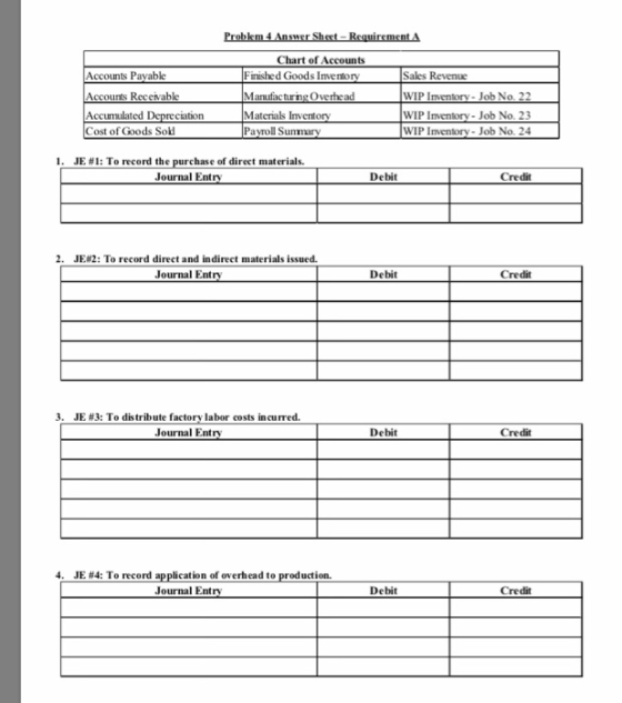 Chart of Accounts ts Pavable counts Receivable ed I Finished Goods Inventory Sales Revenue WIP Inventory- Job No. 22 WIP Inventory- Job No. 23 WIP Inventory- Job No. 24 Manufacturng Overhead aterials Inventory Payrol Sunn cation ost of Goods SolH I. JE #1: To record the purchase of direct materials. Journal Entry Debit Credit 2、 JE#2: To record direct and indirect materials issued. Journal Entry Debit Credit 3, JE #3: To distribute factory labor costs incurred. Journal Entry Debit Credit 4, JE #4: To record a cation of overhead to Journal Entry Debit Credit