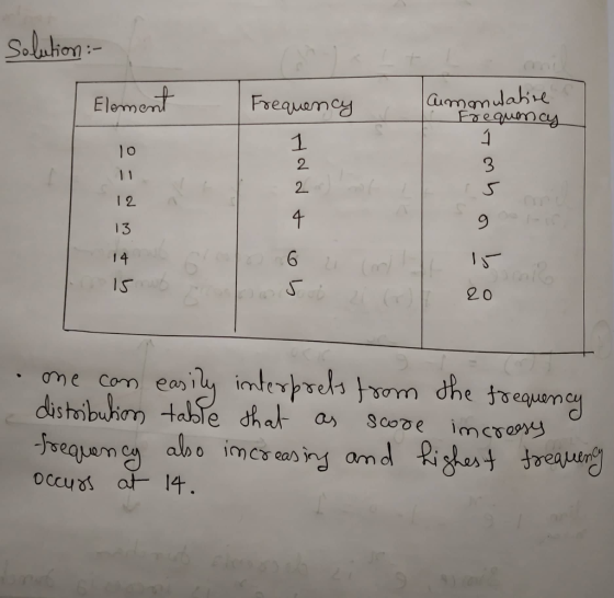 1 2 2. l 0 1 2 13 Is 20 occus at 14
