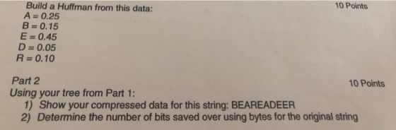 10 Points Build a Huffman from this data: A 0.25 B-0.15 E 0.45 D 0.05 R 0.10 10 Points Part 2 Using your tree from Part 1: 1) Show your compressed data for this string: BEAREADEER 2) Determine the number of bits saved over using bytes for the original string
