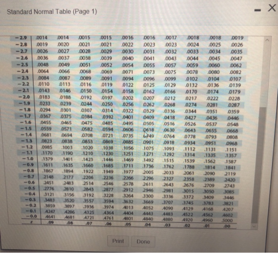 Standard Normal Table (Page 1) -2.9 0014 0014 0015 00150016 0016 0017 0018 0018 0019 -2.8 00190020 0021 002 0022 0023 003 0024 0025 0026 -2.7 0026 0027 0028 029 0030 003 0032 0034 0035 -2.6 .0036 0037 0038 0039 0040 0041 043 0044 0045 0047 -2.5 0048 0049 0051 0052 0054 0055 0057 0059 0060 0062 -2.4 .0064 0066 0068 0069 00713 0075 00780080 0082 -2.3 0084 0087 0089 0091 0094 0096 0099 0102 0104 0107 -2.2 0110 0113 0116 0119 0122 0125 0129 0132 0136 0139 -2.11.0143 0146 .01 50 .0154 0158 0162 .0166 .0170 .0174 .0179 2.0 0183 188 0192 0197 0202 0207 0212 0217 0222 0228 -1.9 0233 0239 0244 0250 0256 0262 0268 0274 02810287 -1.8 0294 0301 0307 0314 0322 0329 0336 0344 0351 0359 -1.7 0367 03750384 0392 049 0418 0427 0436 0446 -1.6 0455 0465 0475 0485 0495 050s 0516 0526 0537 0548 2 3 1.5 0559 0571 0582 ,0594 ,0006 pel8 .0630 .0643 .0655 .0668 0606 -14 0681 06940708 0721 035 149 0764 0778 0793 0808 -1.31 .0823 0838 0853 ,0869 .0885 0901 .0918 0934 .0951 .0968 -1.210985 .1003 .1020 .1038 .1056 .1075 .1093 .1112 .1131 .1151 -1.1 1170 1190 1210 1230 12511271 1292 13141335 1357 -1.0 1379 1401 1423 1446 1469 1492 1515 1539 1562 1587 -0.9 1611 1635 1660 1685 171 1736 .1762 1788 1814 1841 0.8 1867 1894 1922 1949 1977 2005 2033 2061 2090 2119 -0.7 2148 2177 2206 22362266 2296 2327 2358 2389 2420 -0.6 2451 24832514 2546 2578 2611 2643 2676 27092743 -0.5 2776 2810 2843 2877 2912 2946 29813015 30s0 3085 -0.4 3121 3156 3192 3228 3264 3300 3336 3372 3409 3446 -0.3 3483 3520 3557 3594 3632 3669 3707 3745 3783 3821 0.2 38593897 3936 3974 4013 4052 4090 4129 4168 4207 -0.1 A2474286 -0.0 4641 4681 4721 4761 48014 A562 4840 4880 4920 4960 5000 .00 Print Done