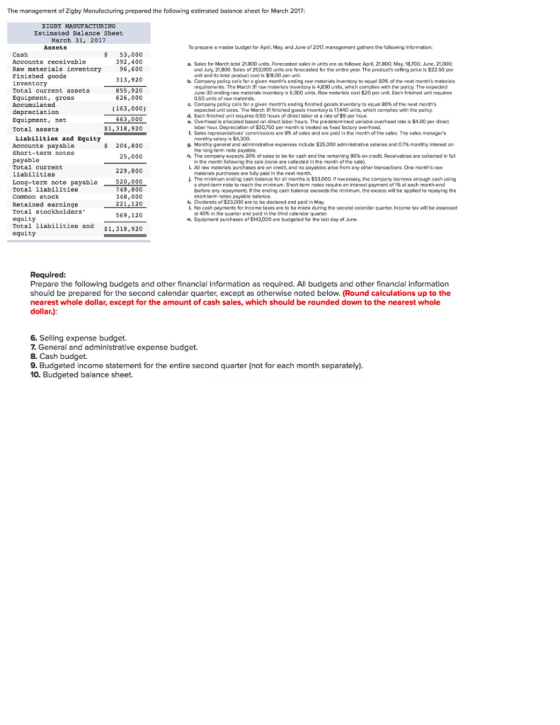 The management of Zigby Manufacturing prepared the following estimated balance sheet for March 2017: To prepare a master budg