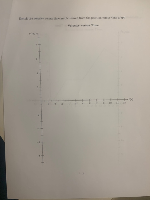 Sketch the velocity versus time graph derived from the position versus time graph Velocity versus Time u(m/s) t(s) 123 456789 10 11 12 -4