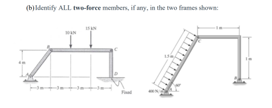 (b) Identify ALL two-force members, if any, in the two frames shown: 15 KN 10 KN с 14 1.5 m 1 m 4 m 60° 3m---3m- -3 m Fixed 4