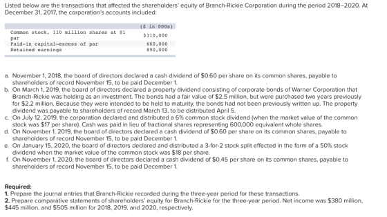 Listed below are the transactions that affected the shareholders equity of Branch-Rickie Corporation during the period 2018-