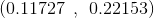 (0.11727,0.22153)