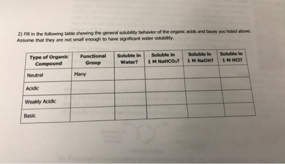 2) Fill in the following table showing the general solubility behavior of the organic acids and bases you listed above. Assum